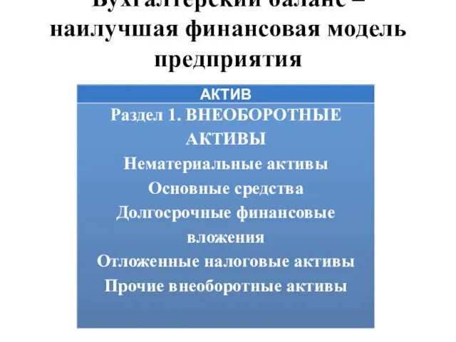 Бухгалтерский баланс – наилучшая финансовая модель предприятия