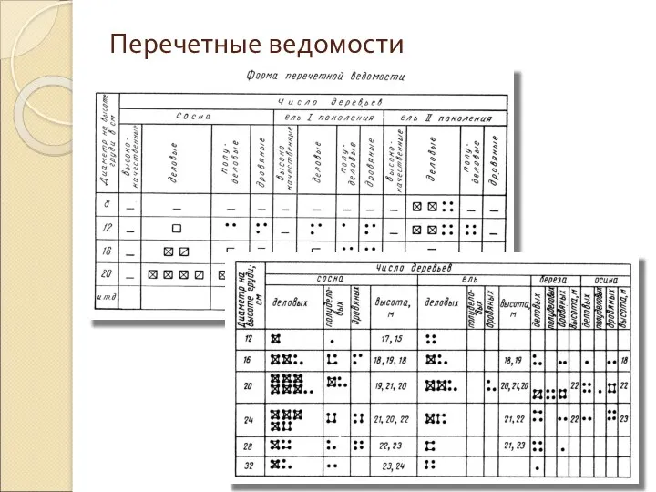 Перечетные ведомости