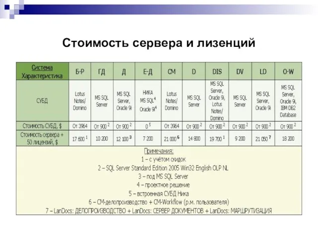 Стоимость сервера и лизенций