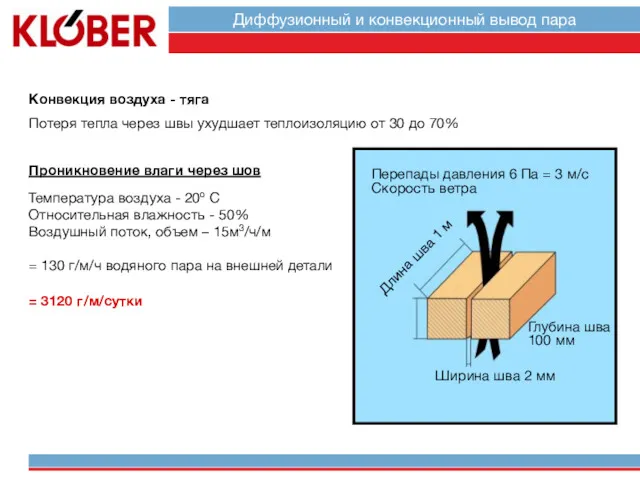 Конвекция воздуха - тяга Потеря тепла через швы ухудшает теплоизоляцию