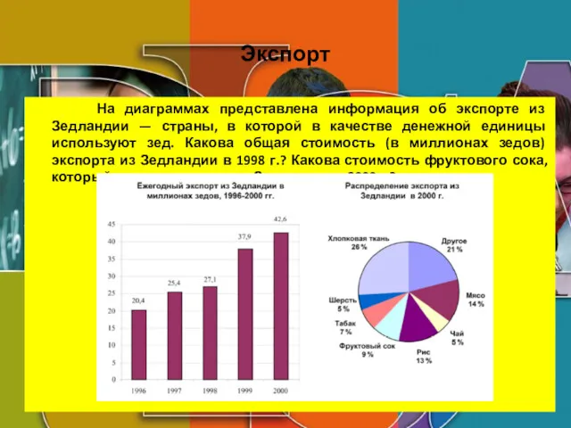 Экспорт На диаграммах представлена информация об экспорте из Зедландии —