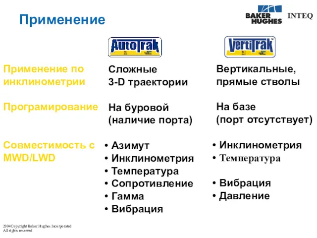 Применение Применение по инклинометрии Програмирование Совместимость с MWD/LWD Сложные 3-D