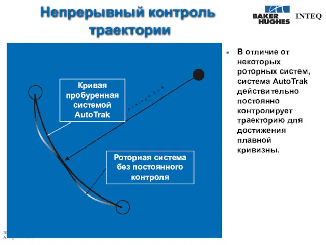 Непрерывный контроль траектории В отличие от некоторых роторных систем, система