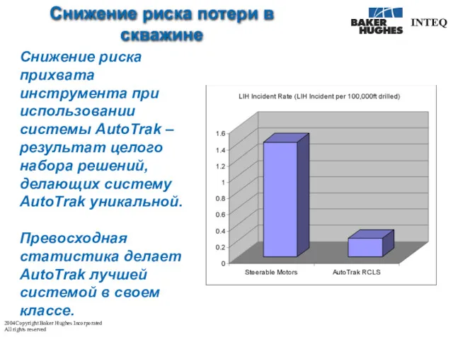 Снижение риска потери в скважине Снижение риска прихвата инструмента при