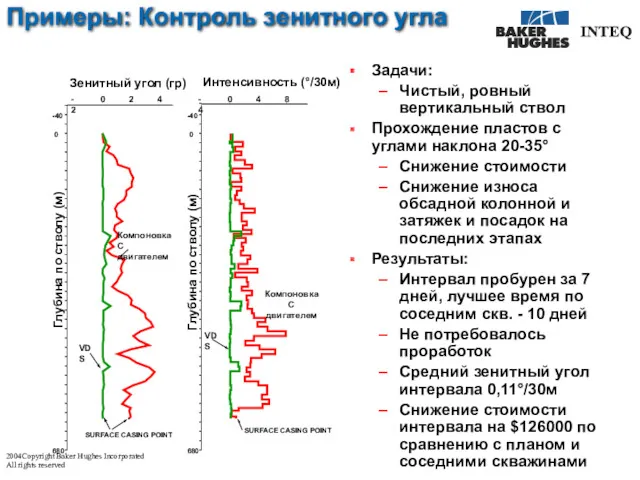 Примеры: Контроль зенитного угла Задачи: Чистый, ровный вертикальный ствол Прохождение