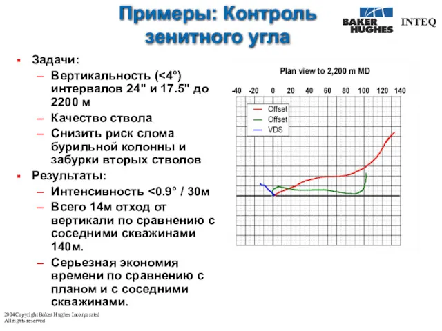 Примеры: Контроль зенитного угла Задачи: Вертикальность ( Качество ствола Снизить