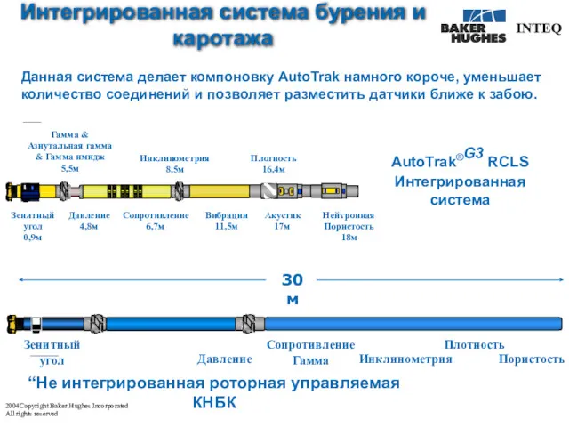 Интегрированная система бурения и каротажа Давление 4,8м Сопротивление 6,7м Инклинометрия