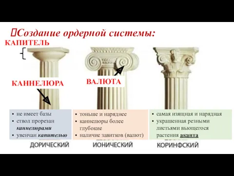 Создание ордерной системы: не имеет базы ствол прорезан каннелюрами увенчан