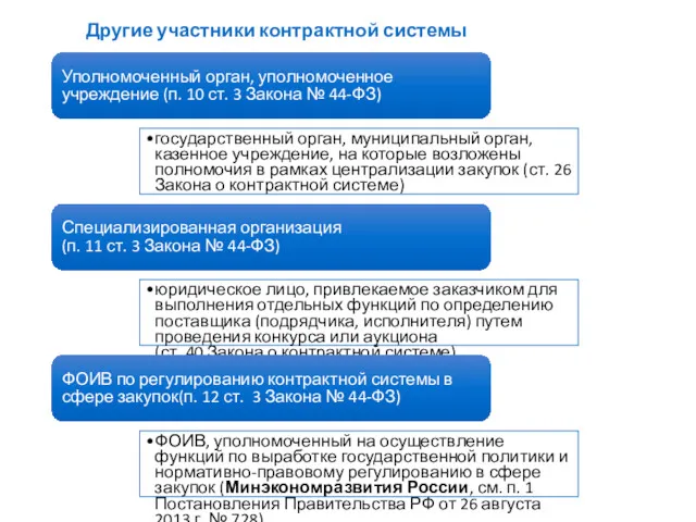 Другие участники контрактной системы Уполномоченный орган, уполномоченное учреждение (п. 10