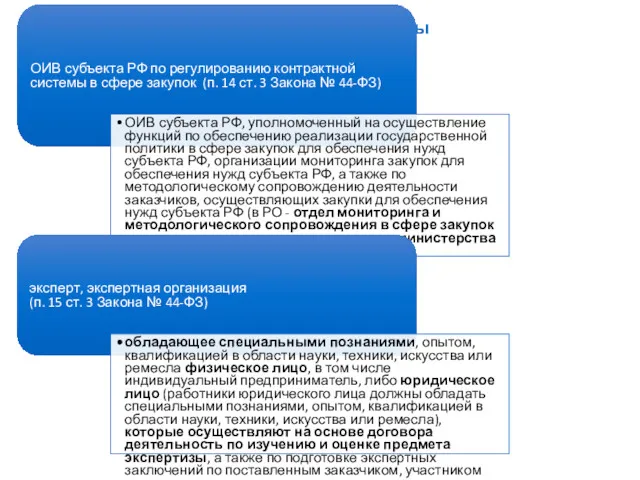 Другие участники контрактной системы ОИВ субъекта РФ по регулированию контрактной