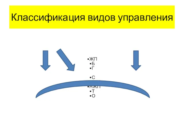 Классификация видов управления ЖП Б Г С П/Х НЖП Т О