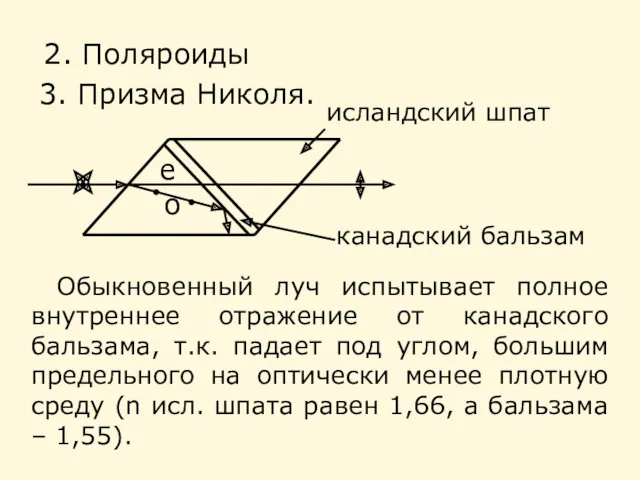 2. Поляроиды 3. Призма Николя. исландский шпат е о Обыкновенный