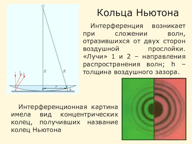 Кольца Ньютона Интерференция возникает при сложении волн, отразившихся от двух