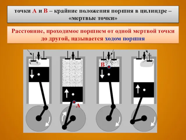 точки А и В – крайние положения поршня в цилиндре