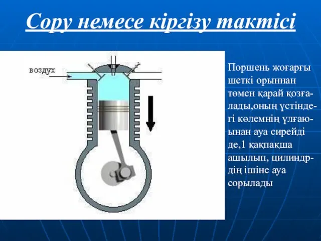 Сору немесе кіргізу тактісі Поршень жоғарғы шеткі орыннан төмен қарай