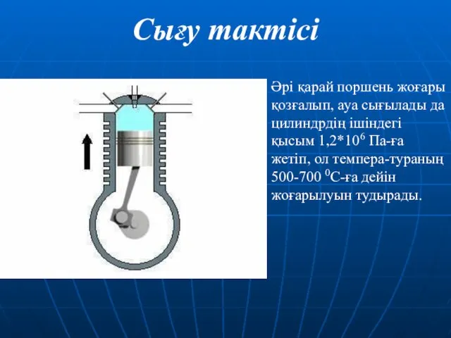 Сығу тактісі Әрі қарай поршень жоғары қозғалып, ауа сығылады да