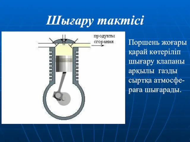 Шығару тактісі Поршень жоғары қарай көтеріліп шығару клапаны арқылы газды сыртқа атмосфе-раға шығарады.