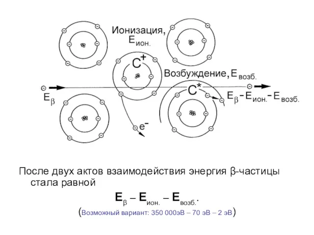 После двух актов взаимодействия энергия β-частицы стала равной Еβ –