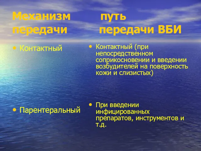 Механизм путь передачи передачи ВБИ Контактный Парентеральный Контактный (при непосредственном