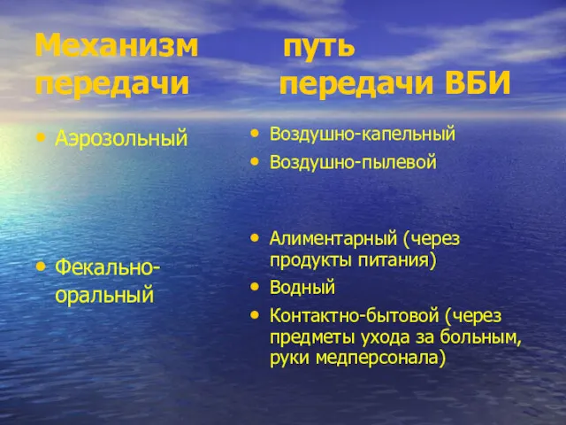 Механизм путь передачи передачи ВБИ Аэрозольный Фекально-оральный Воздушно-капельный Воздушно-пылевой Алиментарный