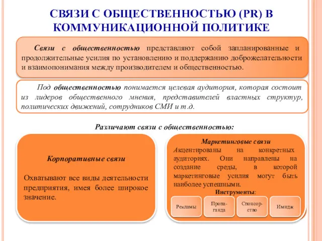 СВЯЗИ С ОБЩЕСТВЕННОСТЬЮ (PR) В КОММУНИКАЦИОННОЙ ПОЛИТИКЕ Связи с общественностью