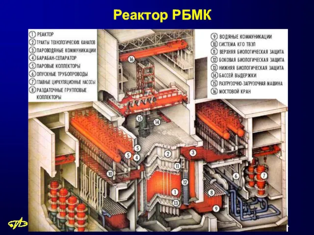Реактор РБМК