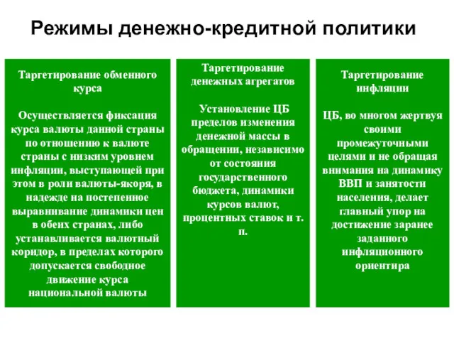 Режимы денежно-кредитной политики Таргетирование обменного курса Осуществляется фиксация курса валюты