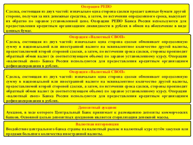 Операция РЕПО Сделка, состоящая из двух частей: изначально одна сторона