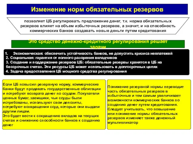 Изменение норм обязательных резервов позволяет ЦБ регулировать предложение денег, т.к.