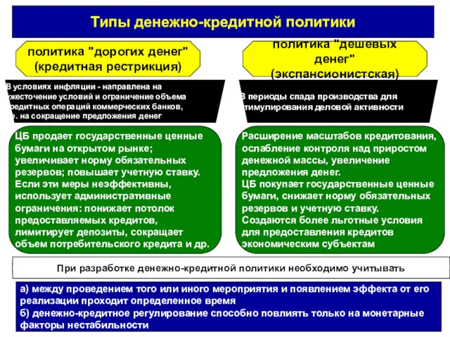 ЦБ выбирает тип денежно-кредитной политики исходя из состояния экономики страны.