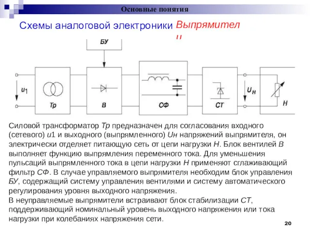 Схемы аналоговой электроники Основные понятия = Силовой трансформатор Тр предназначен для согласования входного