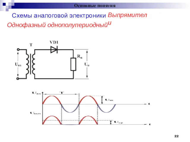 Схемы аналоговой электроники Основные понятия = Выпрямители Однофазный однополупериодный
