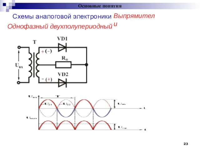 Схемы аналоговой электроники Основные понятия = Выпрямители Однофазный двухполупериодный