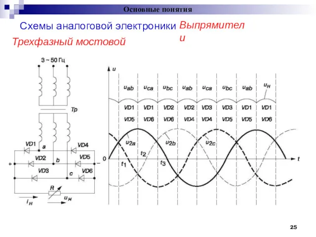 Схемы аналоговой электроники Основные понятия = Выпрямители Трехфазный мостовой