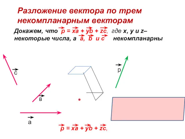 Разложение вектора по трем некомпланарным векторам а в с р