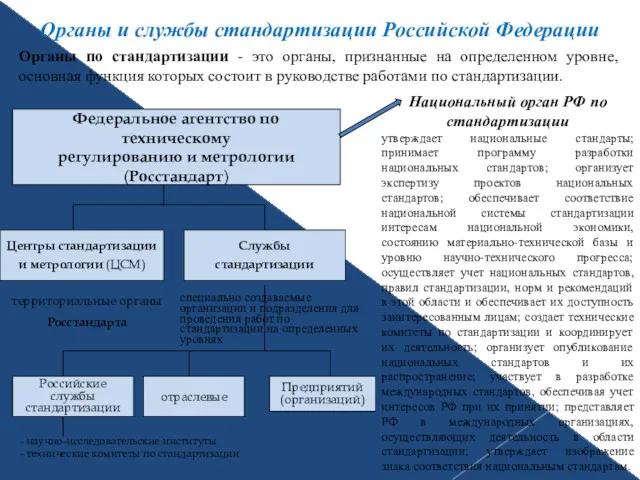 Органы и службы стандартизации Российской Федерации Органы по стандартизации -