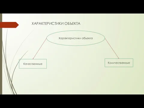 ХАРАКТЕРИСТИКИ ОБЪЕКТА Характеристики объекта Качественные Количественные