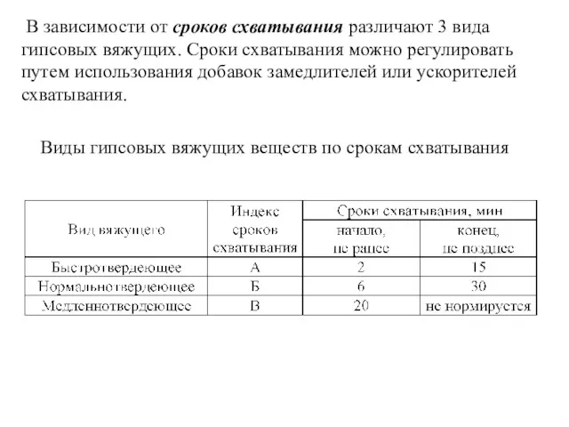 В зависимости от сроков схватывания различают 3 вида гипсовых вяжущих.