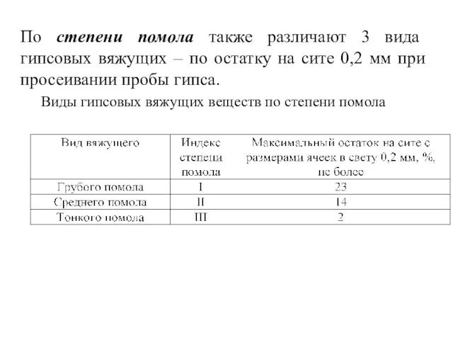 По степени помола также различают 3 вида гипсовых вяжущих –