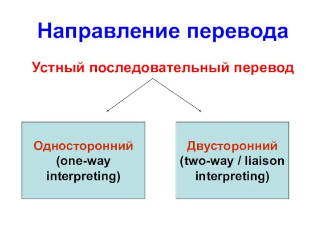 Направление перевода Устный последовательный перевод Односторонний (one-way interpreting) Двусторонний (two-way / liaison interpreting)