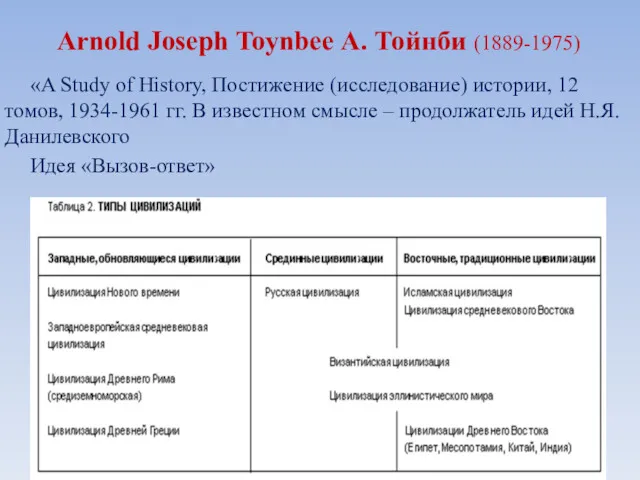 Arnold Joseph Toynbee А. Тойнби (1889-1975) «A Study of History,