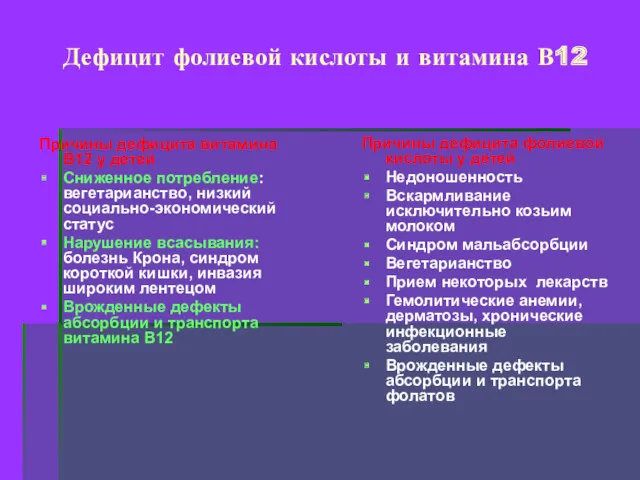 Дефицит фолиевой кислоты и витамина В12 Причины дефицита витамина В12