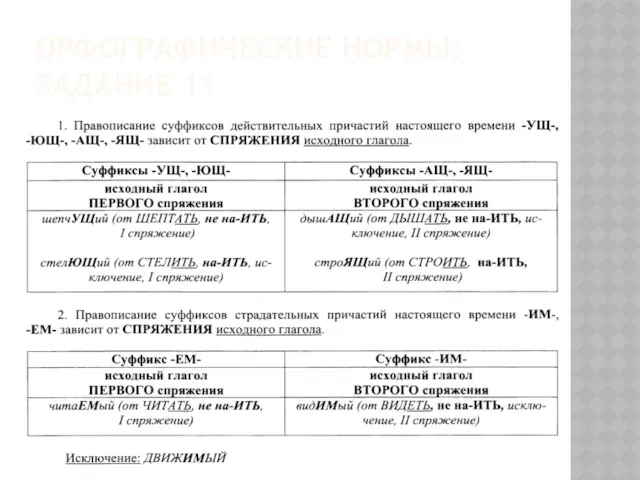 ОРФОГРАФИЧЕСКИЕ НОРМЫ: ЗАДАНИЕ 11