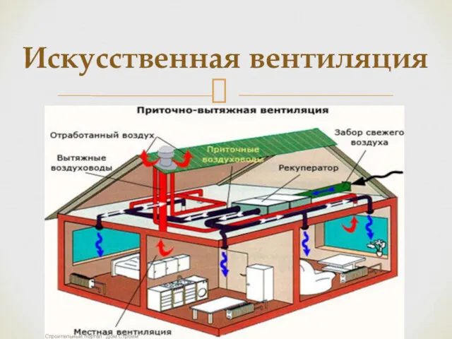 Искусственная вентиляция