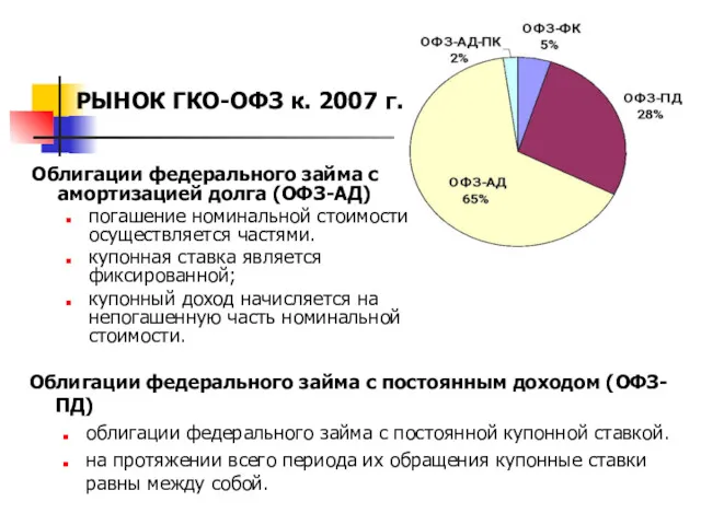 РЫНОК ГКО-ОФЗ к. 2007 г. Облигации федерального займа с постоянным