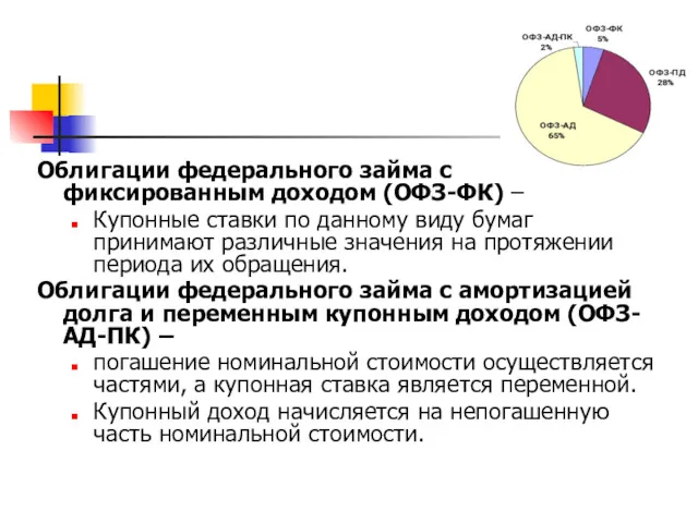 Облигации федерального займа с фиксированным доходом (ОФЗ-ФК) – Купонные ставки