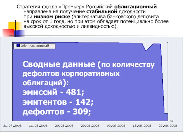 Стратегия фонда «Премьер» Российский облигационный направлена на получение стабильной доходности