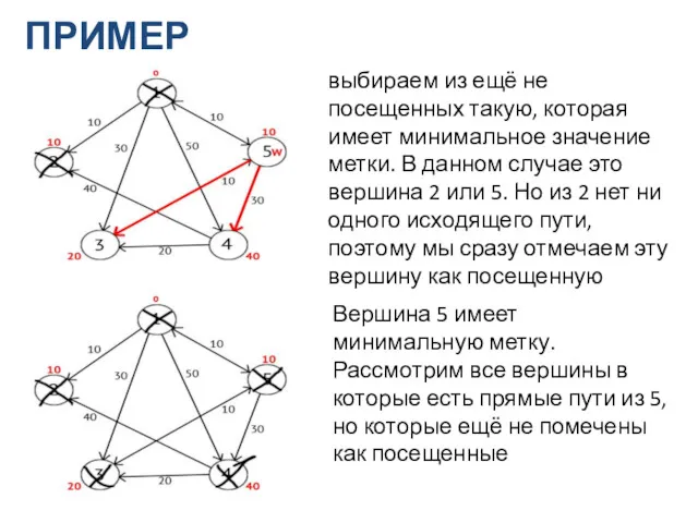 ПРИМЕР выбираем из ещё не посещенных такую, которая имеет минимальное