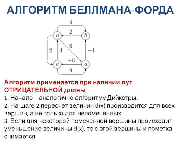 АЛГОРИТМ БЕЛЛМАНА-ФОРДА Алгоритм применяется при наличии дуг ОТРИЦАТЕЛЬНОЙ длины 1.