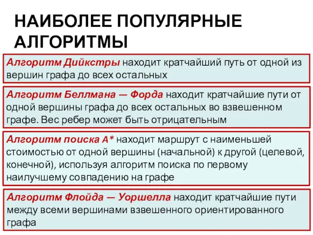 НАИБОЛЕЕ ПОПУЛЯРНЫЕ АЛГОРИТМЫ Алгоритм Дийкстры находит кратчайший путь от одной